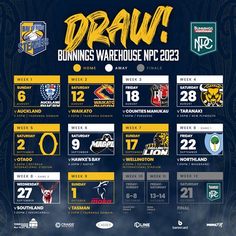 npc rugby results|Bunnings NPC 2023 Results .